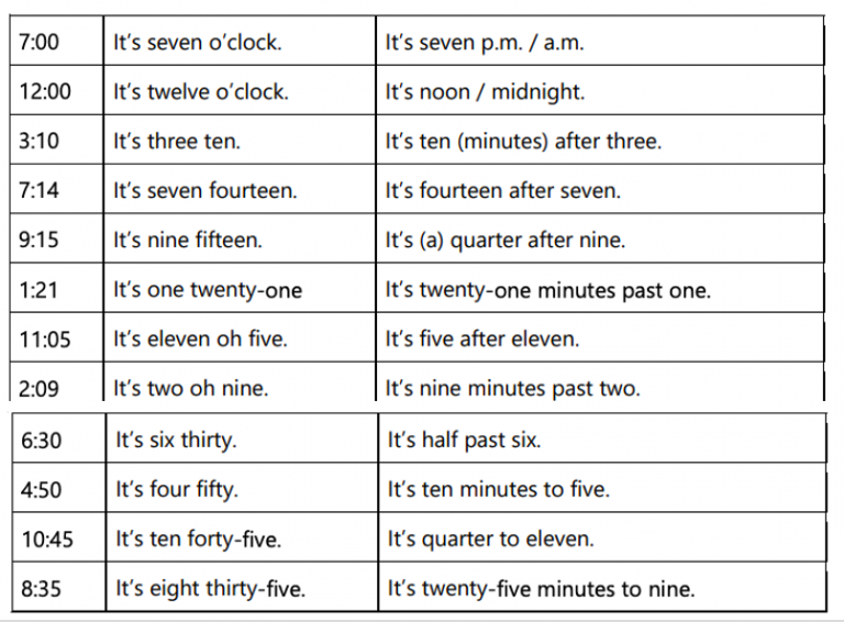 Telling time in English